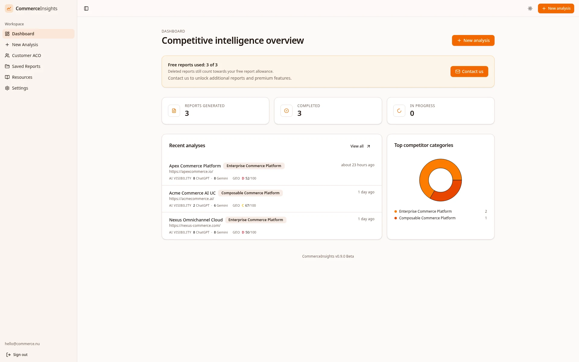 CommerceInsights dashboard showing the competitive intelligence overview with report counts, recent competitor analyses, AI Visibility and GEO scores, and top competitor categories.