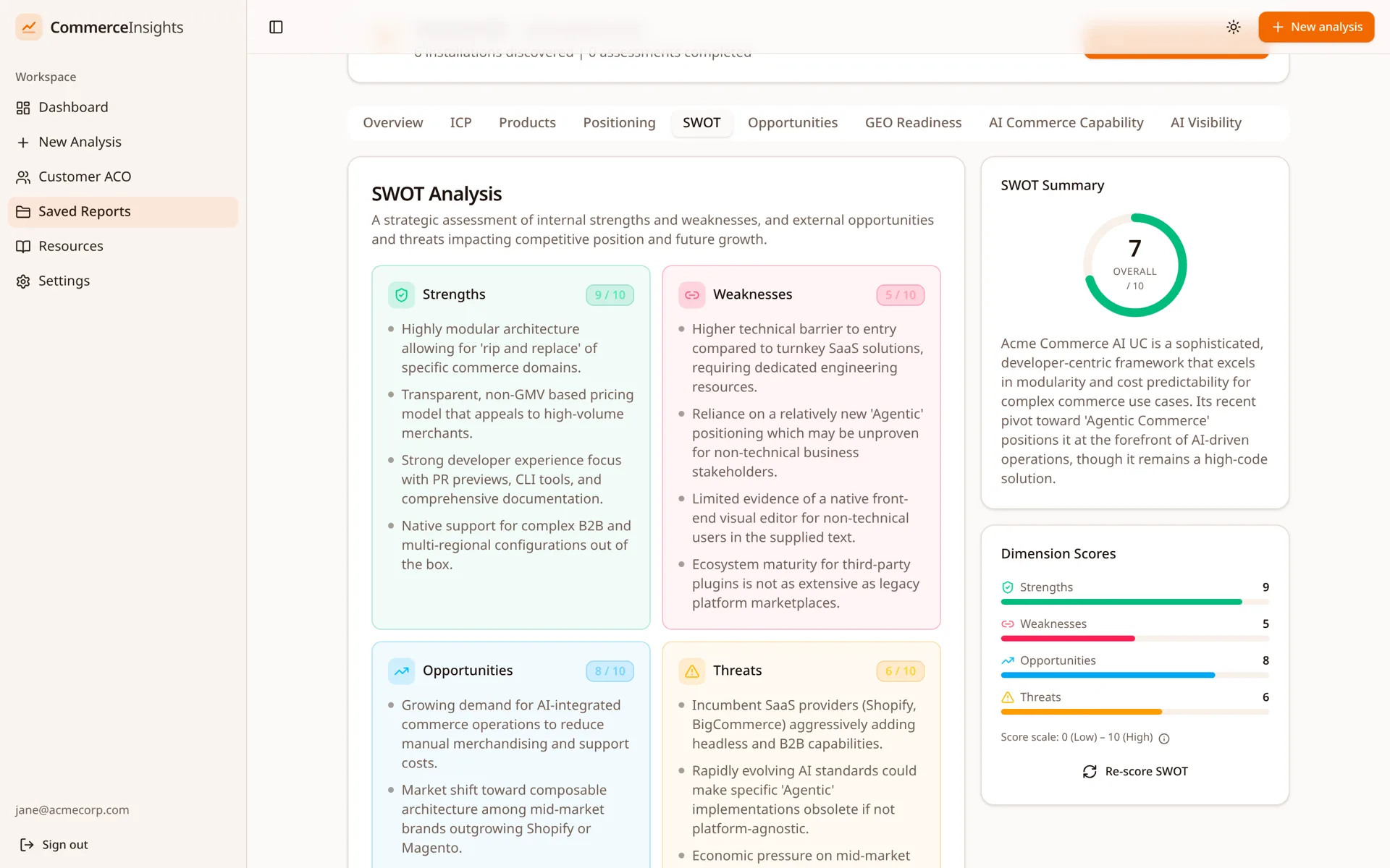 SWOT matrix inside a CommerceInsights report with a summary donut and dimension scores tailored to a commerce software vendor.